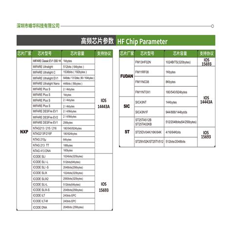 fongwah nfc reade|shenzhen fongwah technologies.